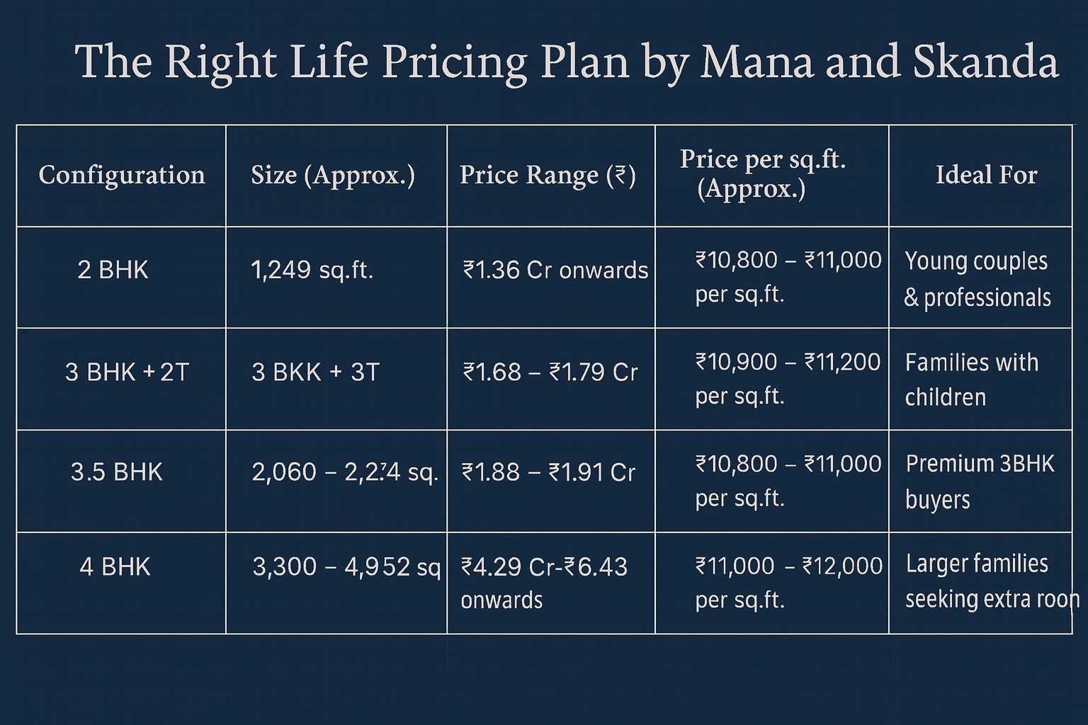 The right life Pricing plan